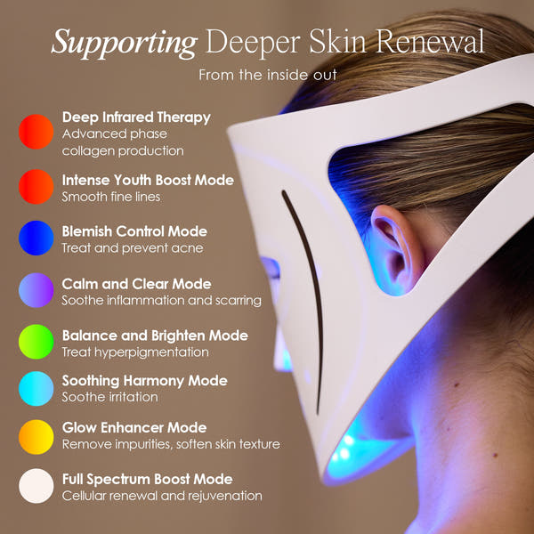 LumaLux Face | Pro LED Red Light Therapy Mask