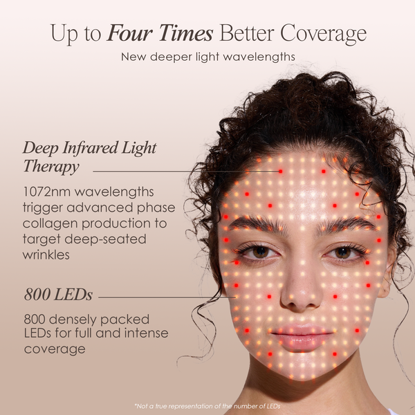 Deep Infrared Light Therapy, 800 LEDS, New deeper light wavelengths
