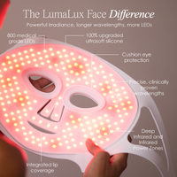 LumaLux Face Difference: Powerful Irradiance, longer wavelengths and more LEDs